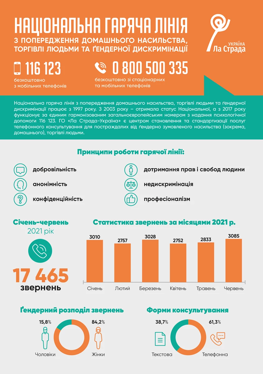 Hotline 2021 Spreads Ukr 3