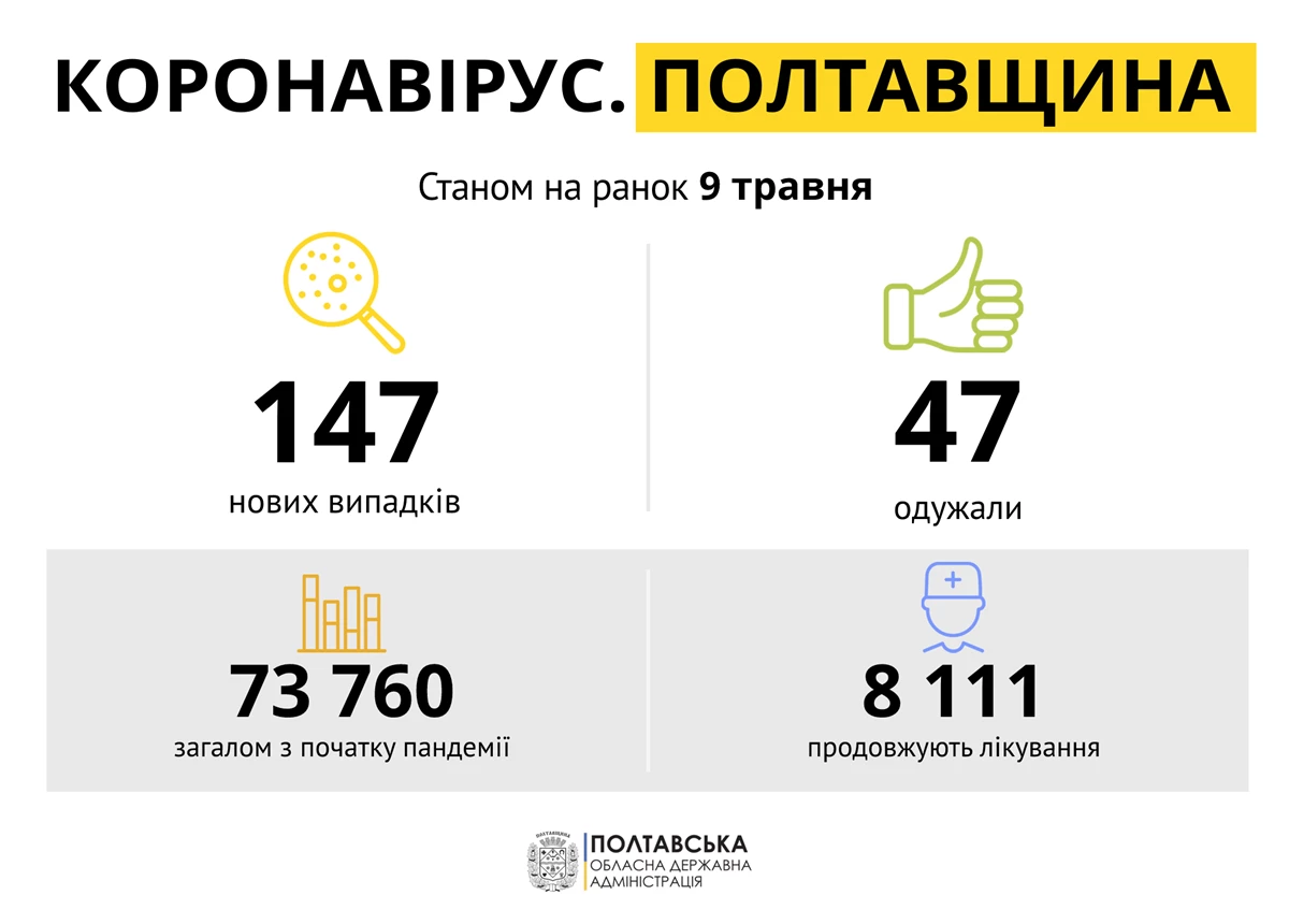 9 Travnya