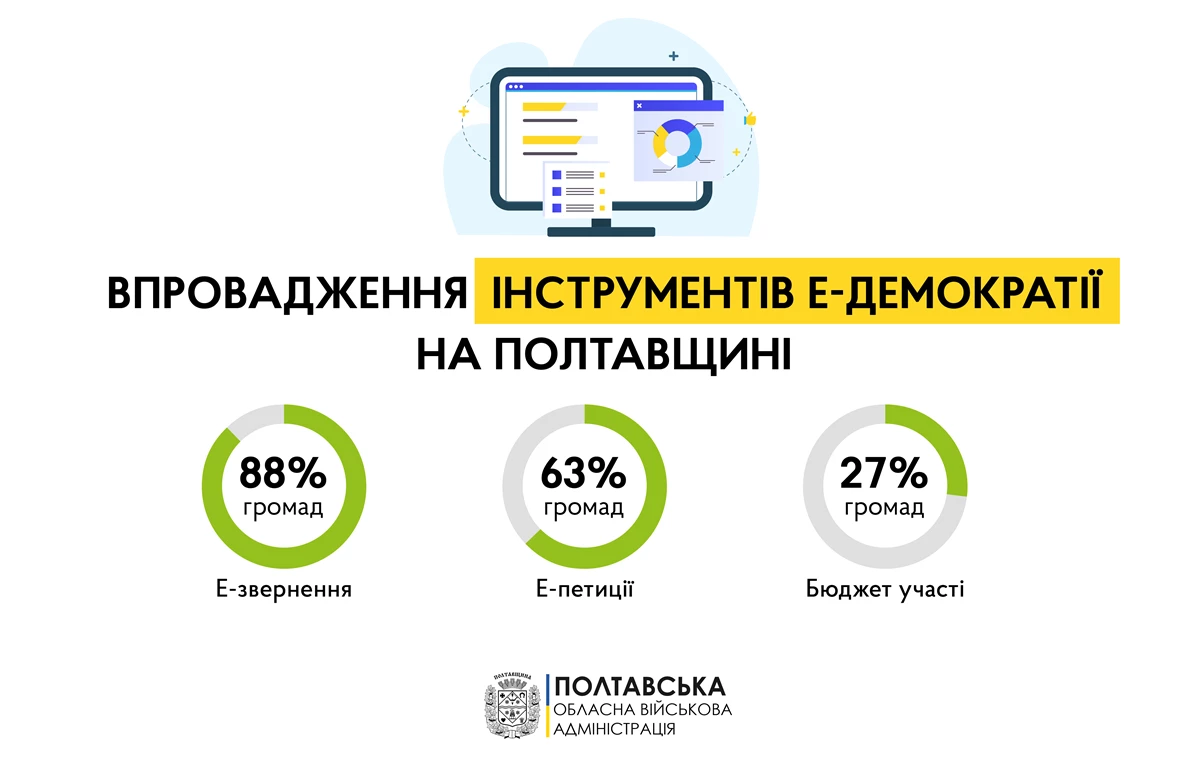 Poltavshchina E Demokratiya 2
