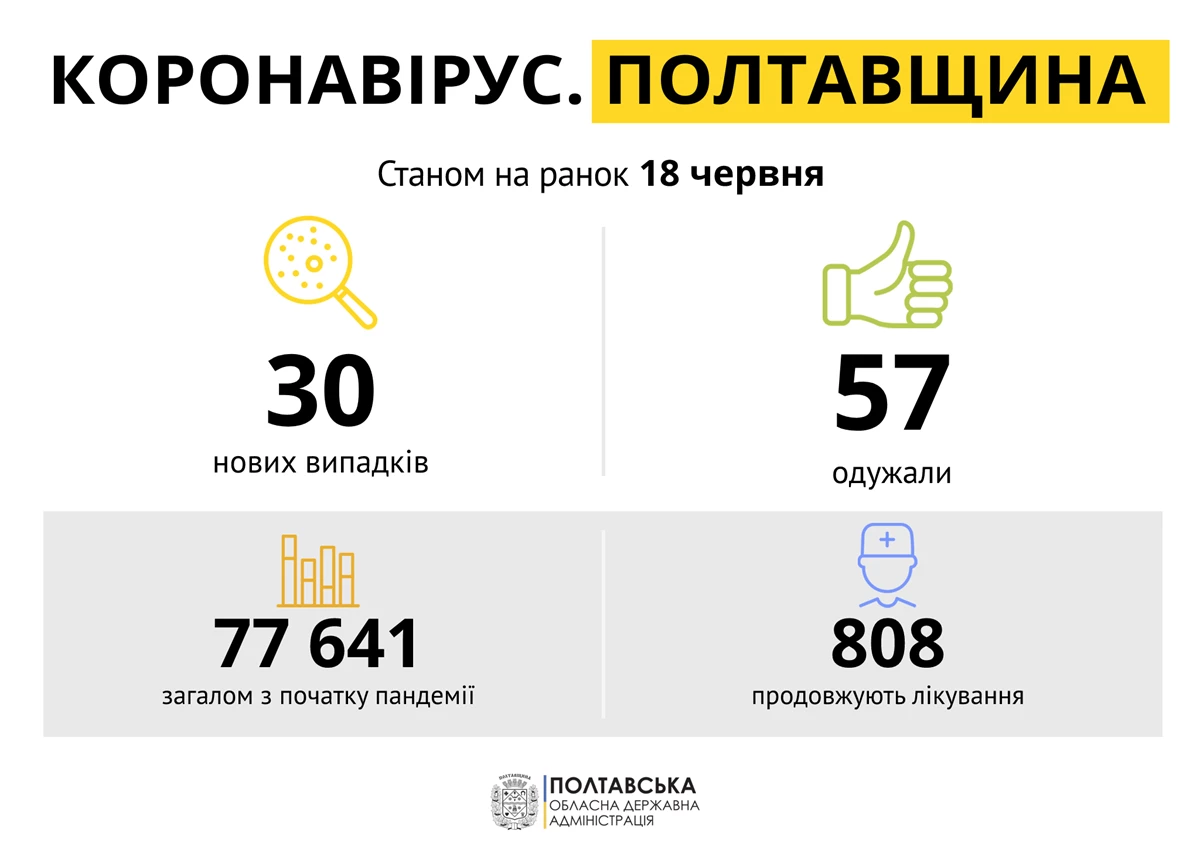 Kovid 18Chervnya