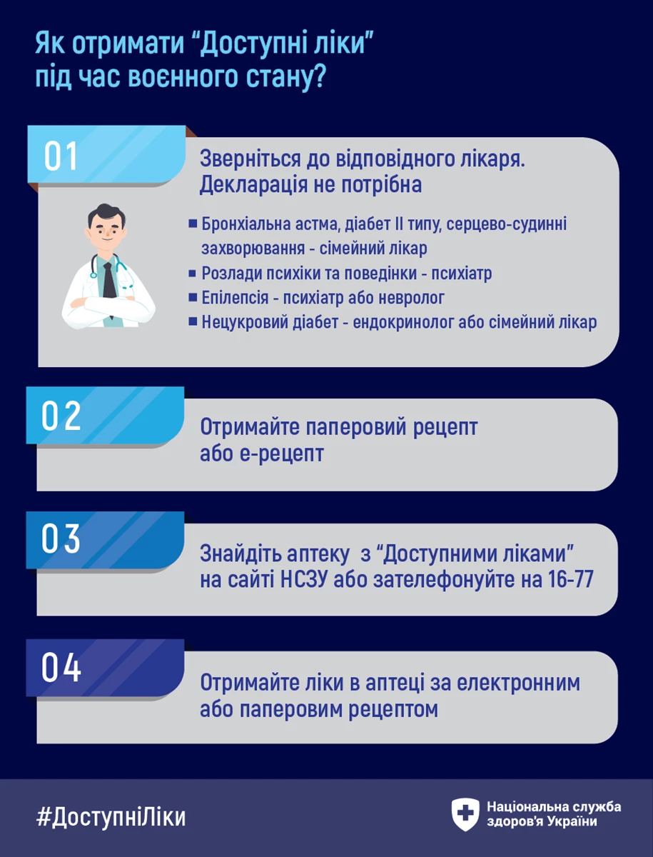 Infografika Dostupni Liki 12 (1)