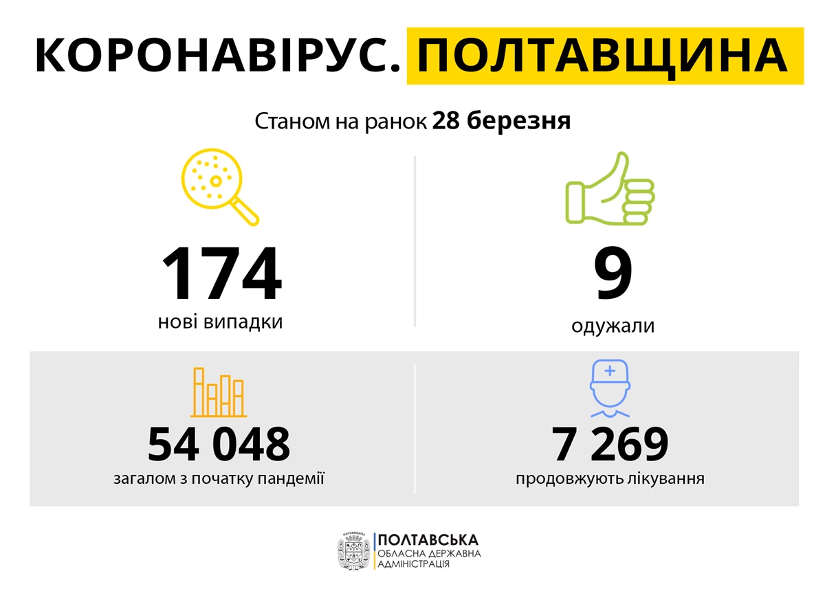 28.03.21 2