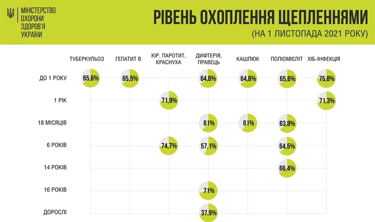 Vsi Shcheplennya 1 0