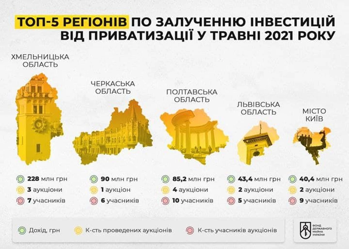 Traven 2021 Privatizaciya