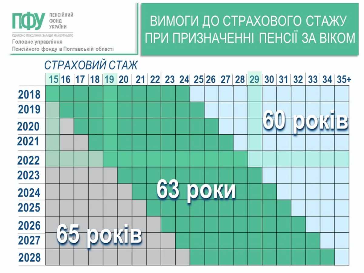 Strah Ctag 2