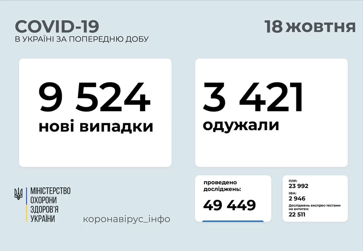 18 Zhovtnya