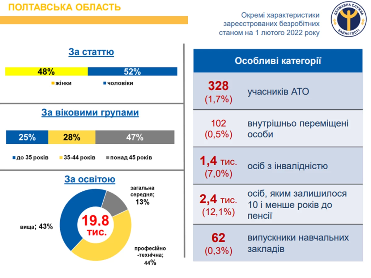 Kategoriyi Bezrobitnih (1)