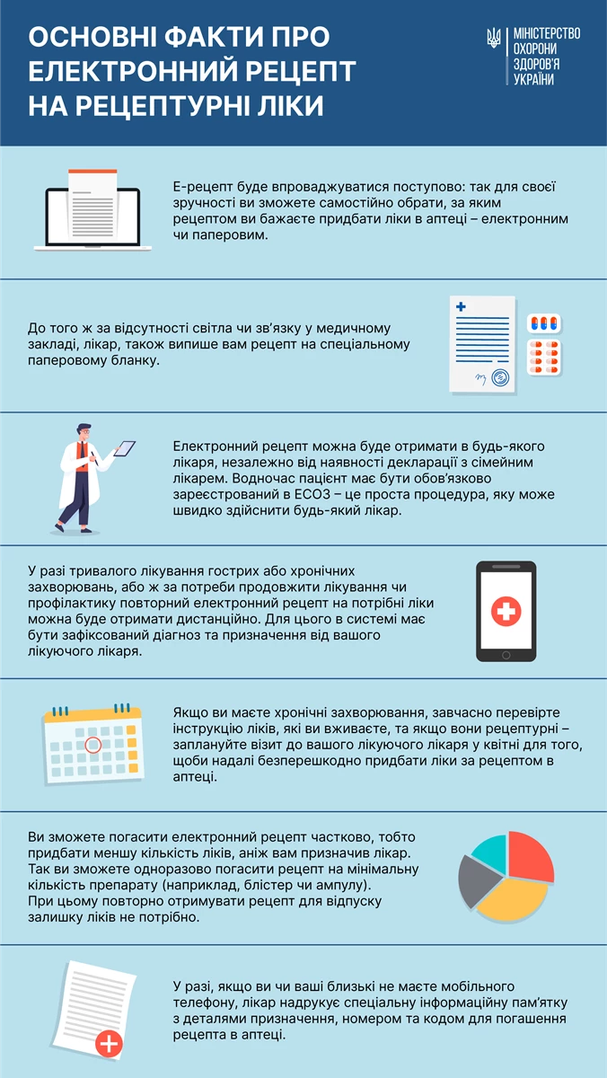 Fakti Pro E Recept 1