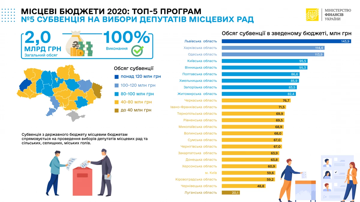 Miscevibyudzheti 05