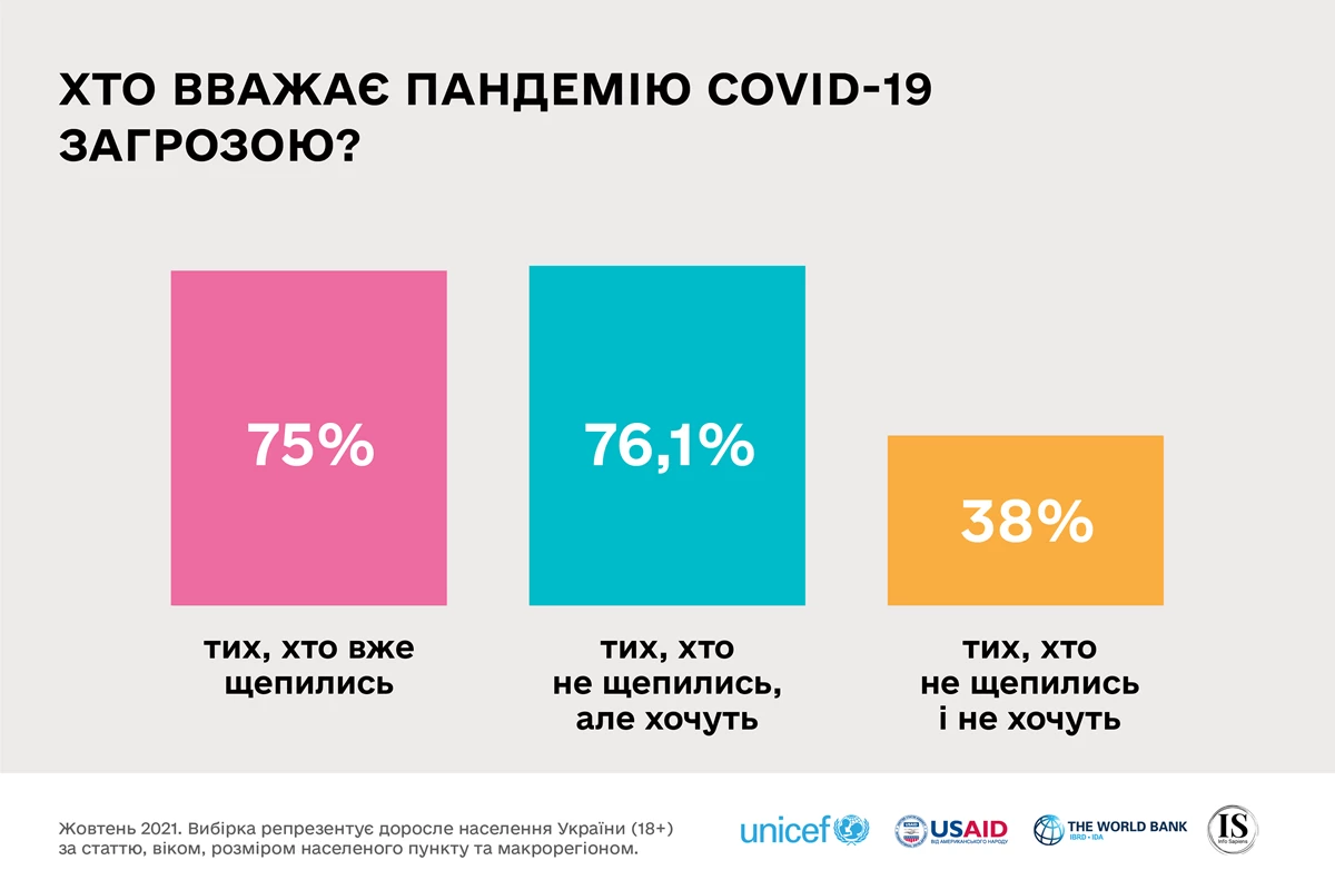 Unicef Graphs 02