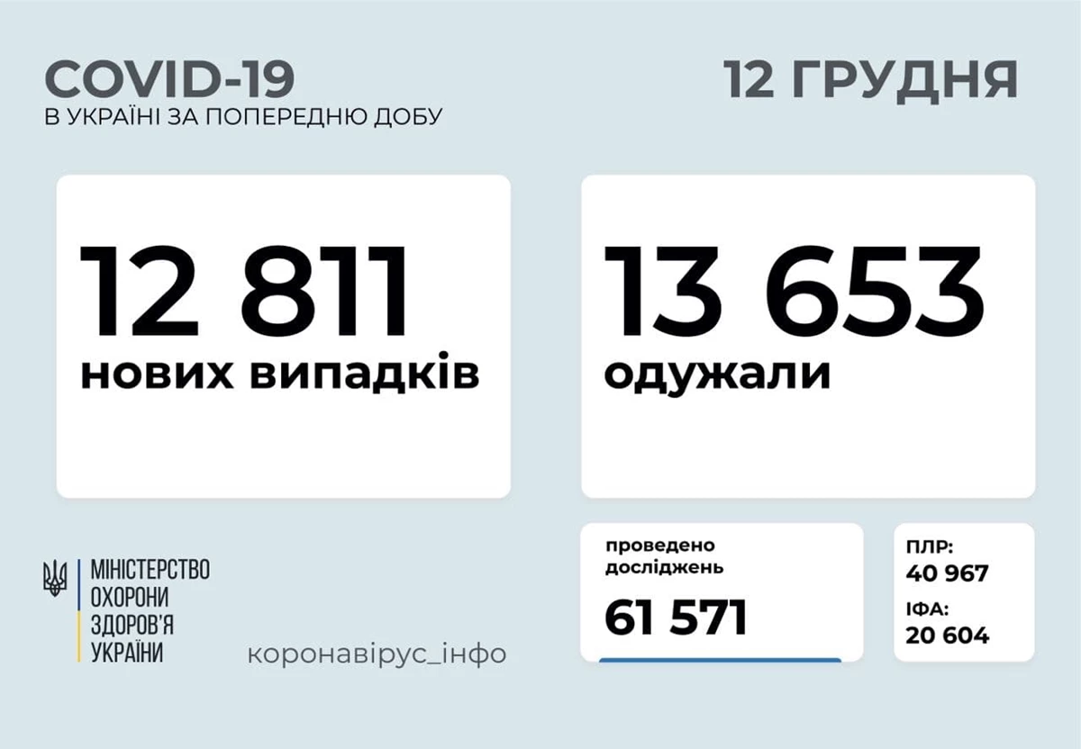 12 Ukr