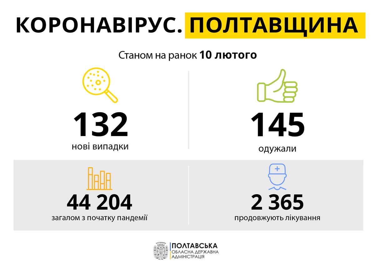 10.02.21 2