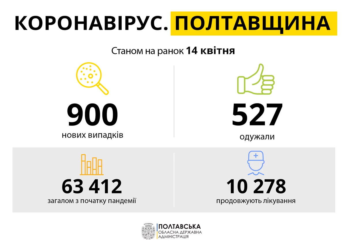 Koronavirus Poltavshchina 14.04.21