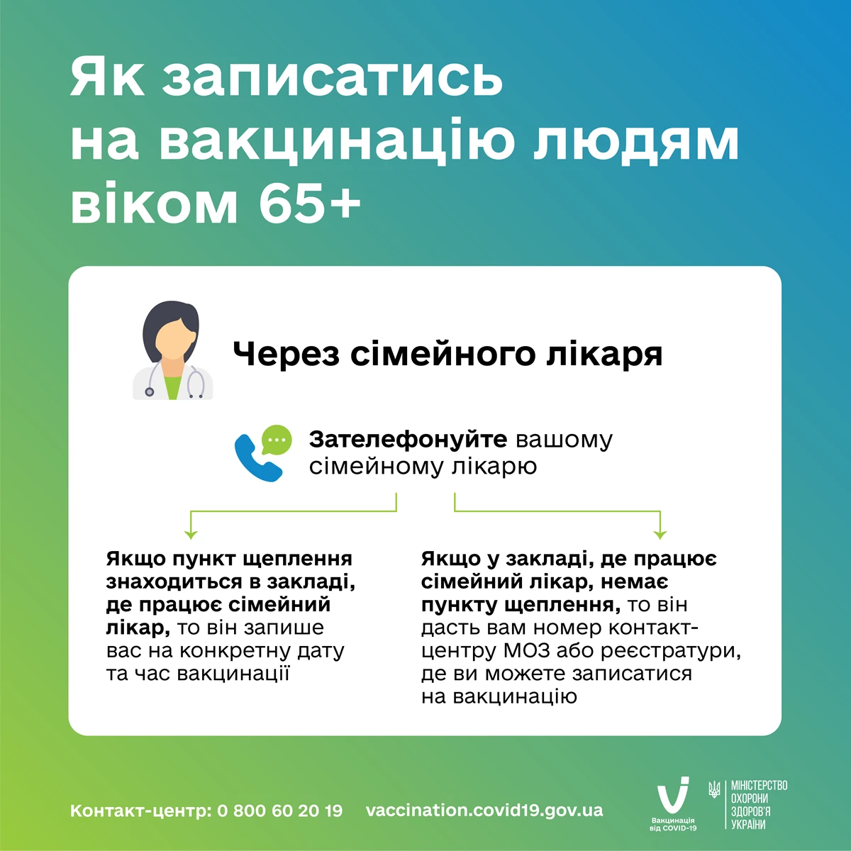 Vaccination Stages 65 Simeynyi Likar