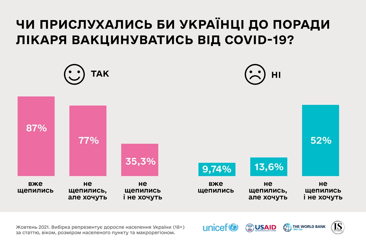 Unicef Graphs 03
