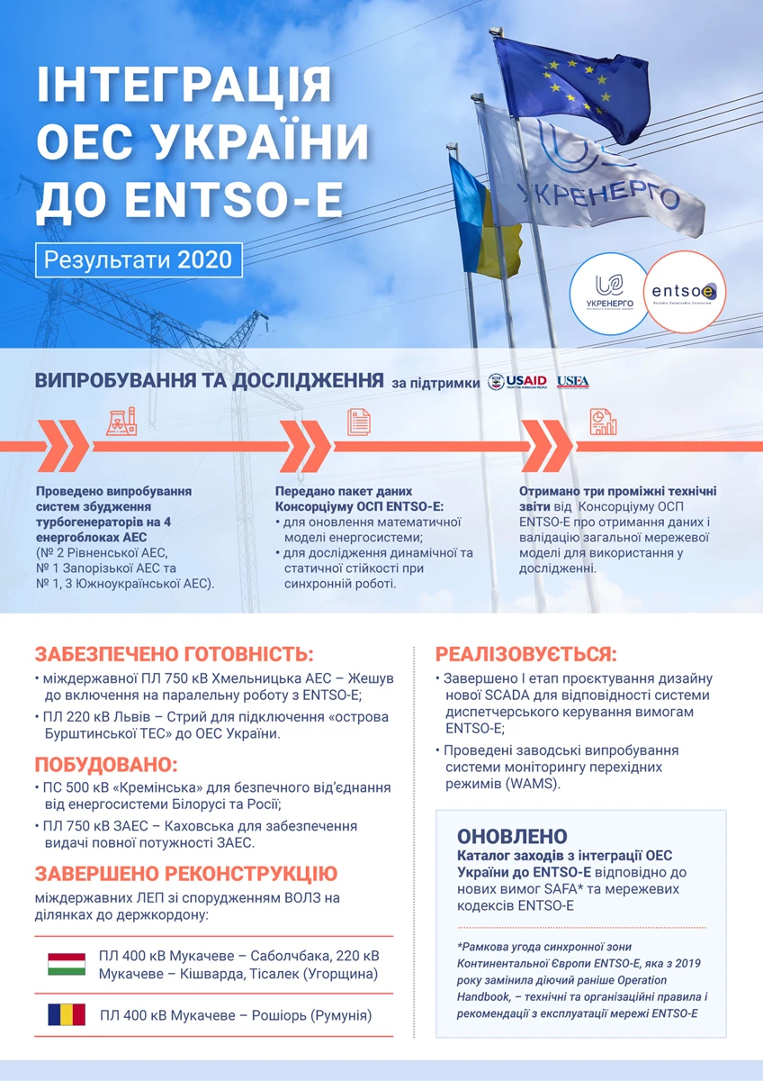 Entso E 1 Doslidzhennya Katalog Ta Merezhi
