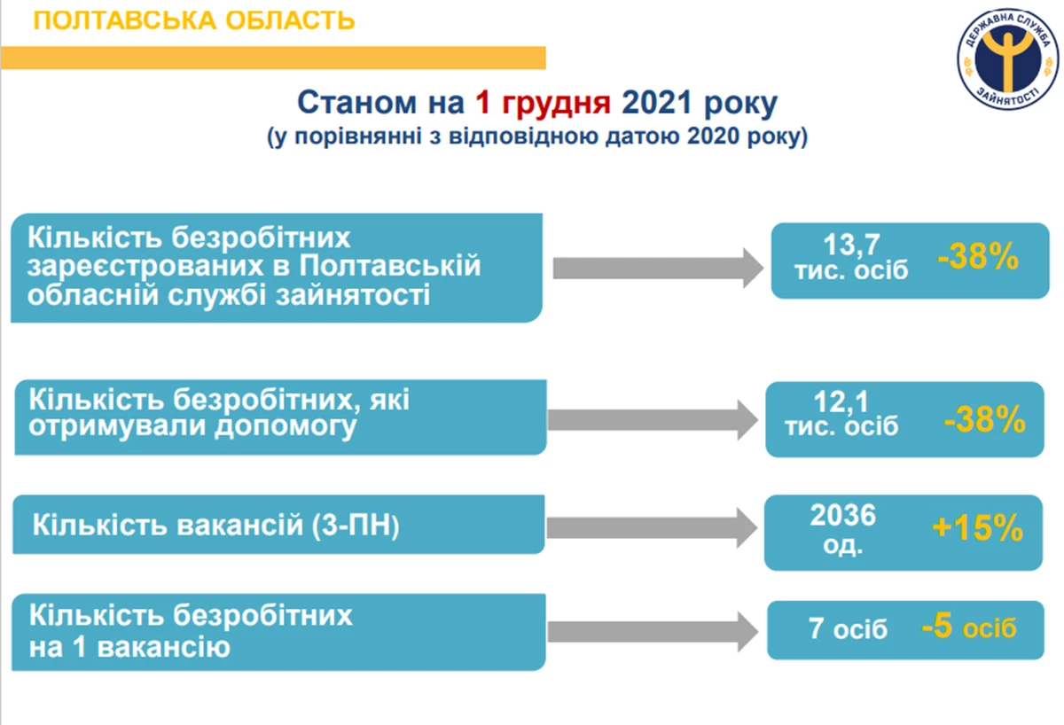 Statistika Stanom Na 1 Rudnya
