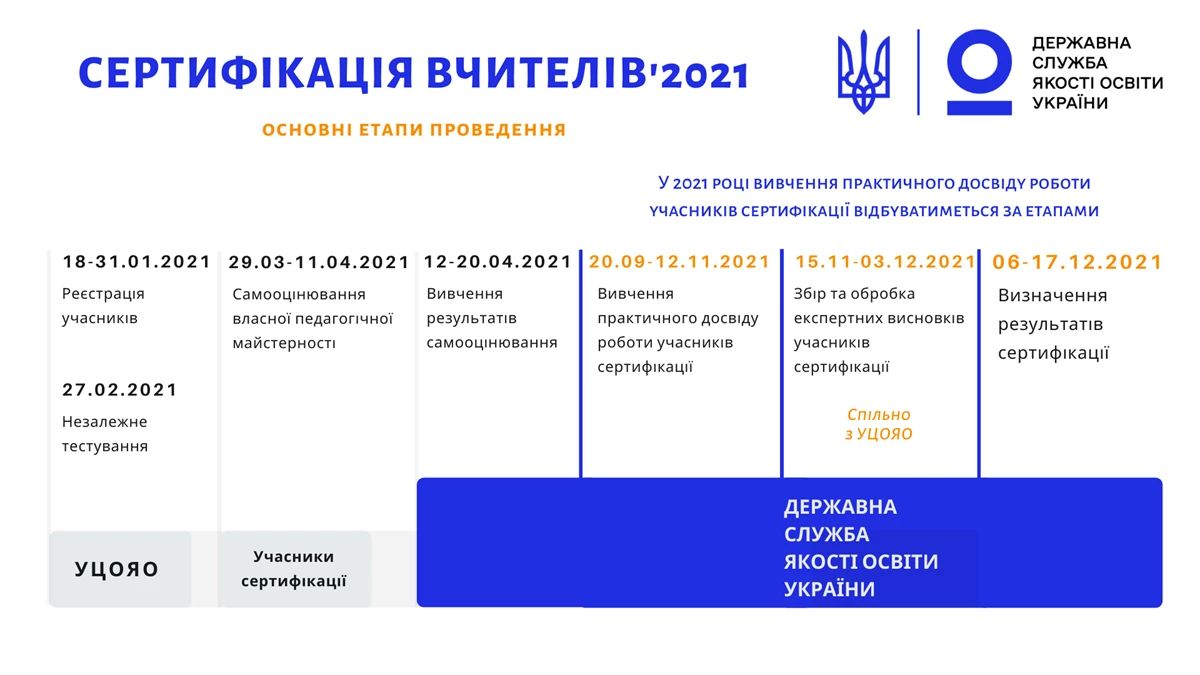 Sertifikaciya 2021 1