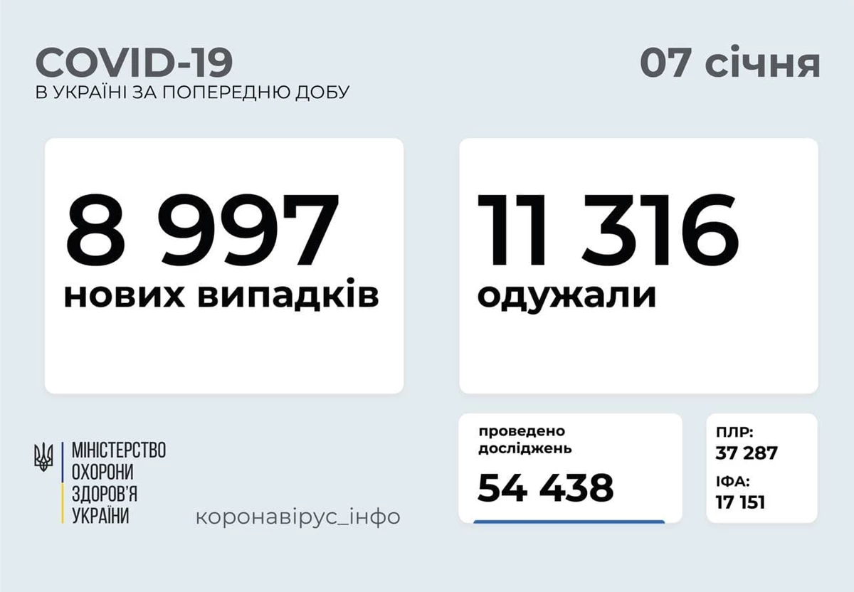 7Ukr